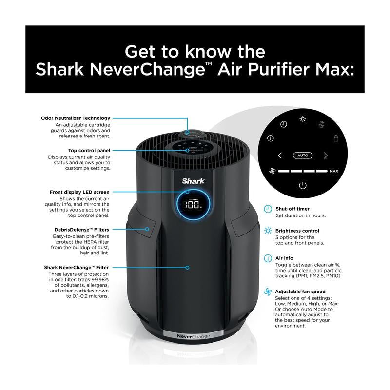 Shark Neverchange Air Purifier