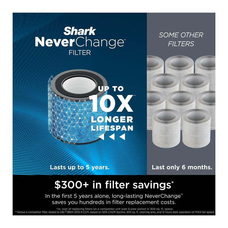 Shark Neverchange Air Purifier