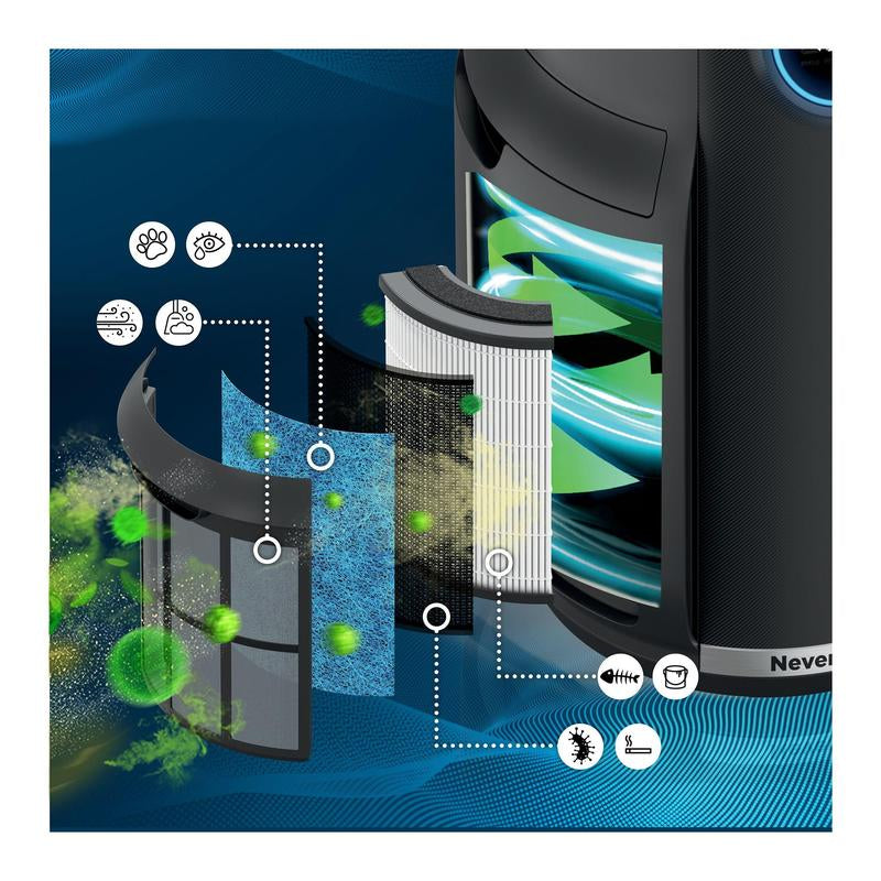 Shark Neverchange Air Purifier